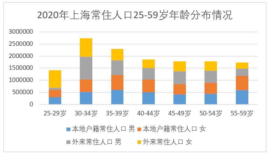 1000多万外地人都住在上海哪里