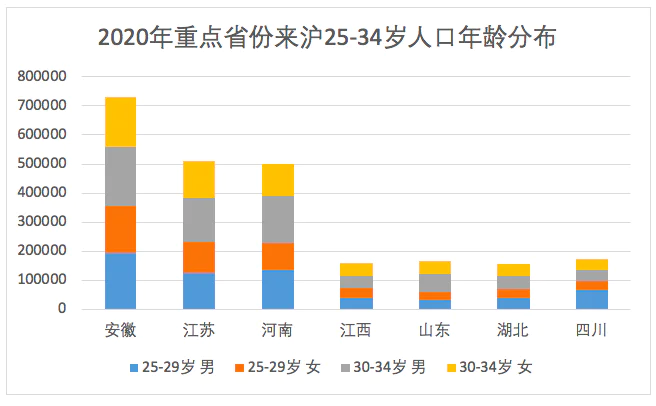 住在上海的外国人有多少_多少外地人在上海买了房子_