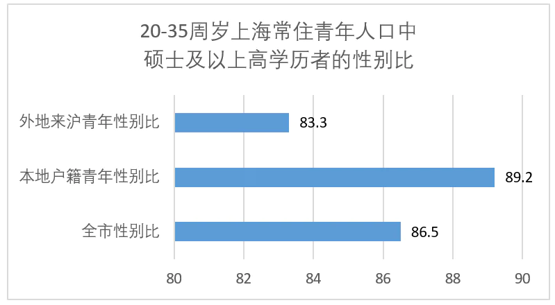 _住在上海的外国人有多少_多少外地人在上海买了房子