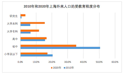 多少外地人在上海买了房子_住在上海的外国人有多少_