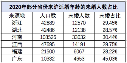 多少外地人在上海买了房子_住在上海的外国人有多少_